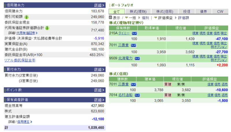 資産運用結果291：2025-09-22（日経+ 円）