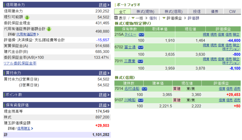 資産運用結果292：2025-09-24