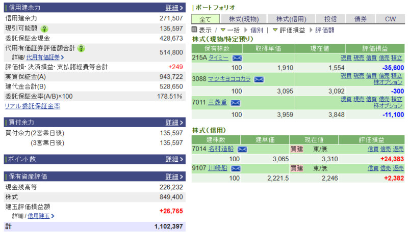 資産運用結果293：2025-09-25