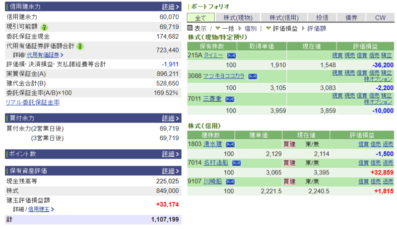 資産運用結果294：2025-09-26