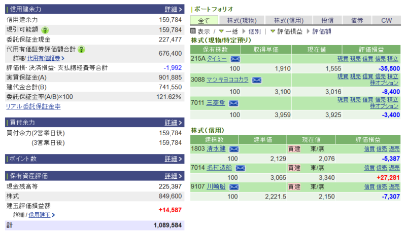 資産運用結果295：2025-09-29