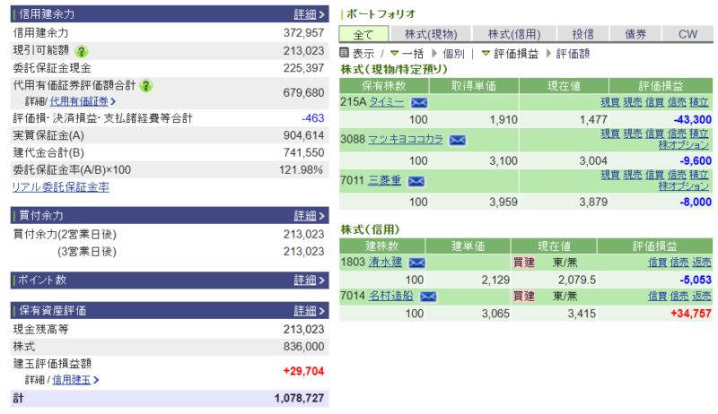 資産運用結果296：2025-09-30