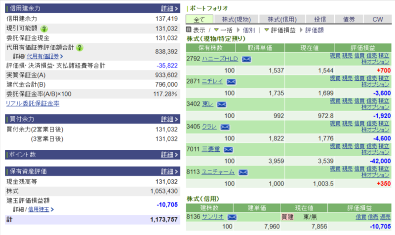 資産運用結果280：2025-09-04（日経-円）