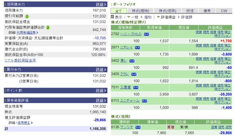 資産運用結果281：2025-09-05（日経-　円）