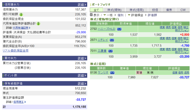 資産運用結果282：2025-09-08（日経+　円）