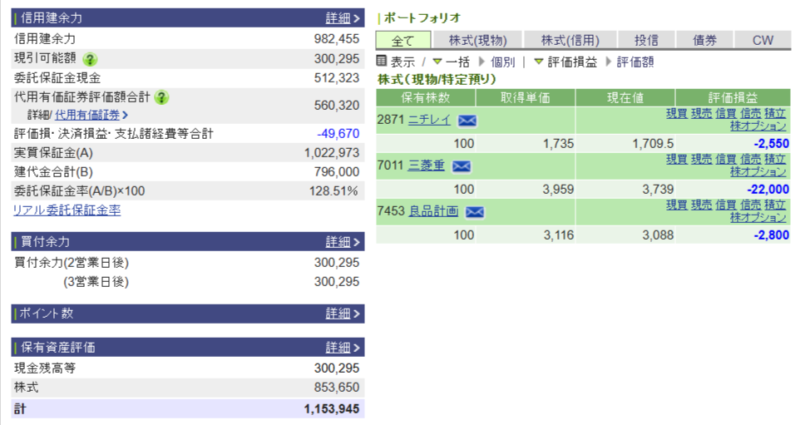 資産運用結果284:2025-09-10