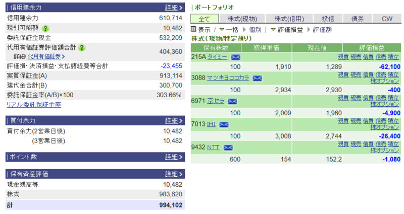 資産運用結果305:2025-10-14