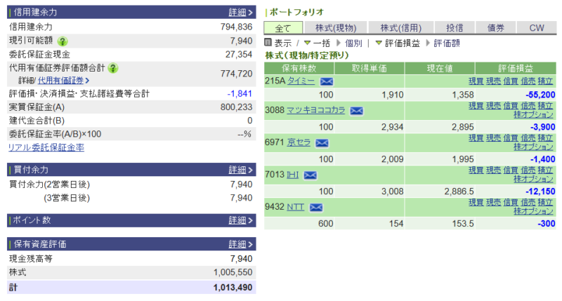 資産運用結果306：2025-10-15（日経-　円）