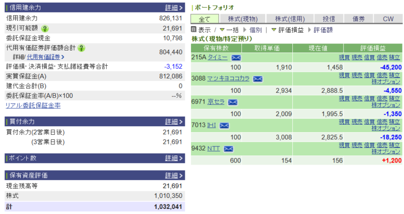 資産運用結果307：2025-10-16