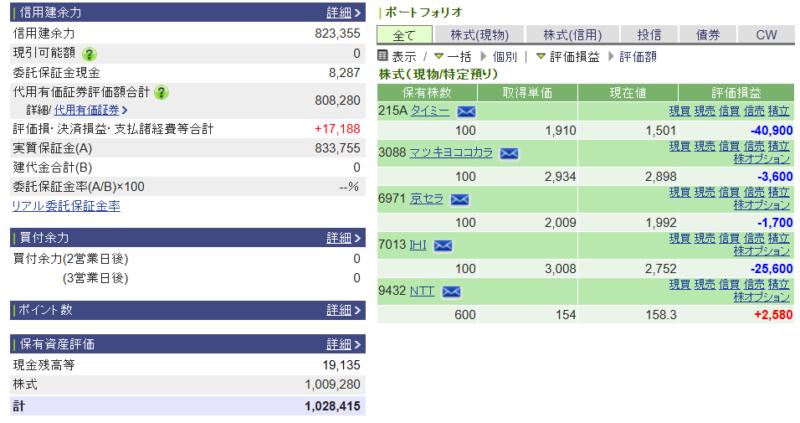 資産運用結果308：2025-10-17