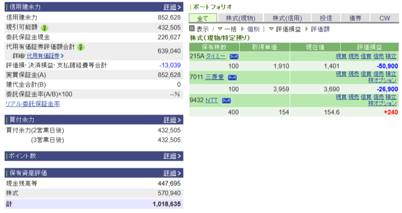 資産運用結果299：2025-10-03