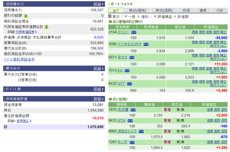資産運用結果311:2025-10-22