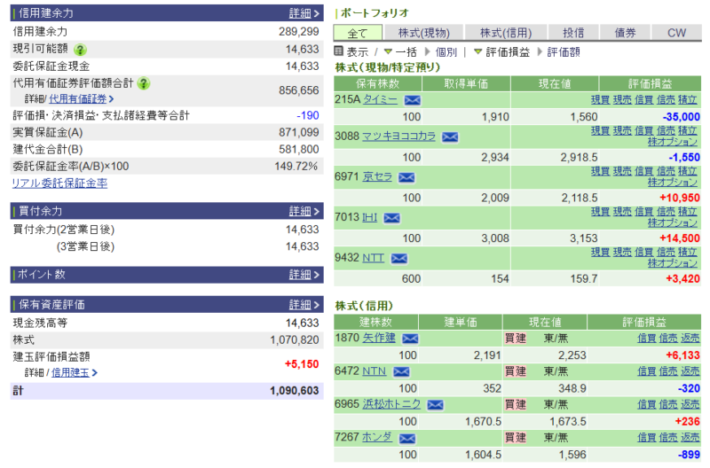 資産運用結果312：2025-10-23（日経- 円）