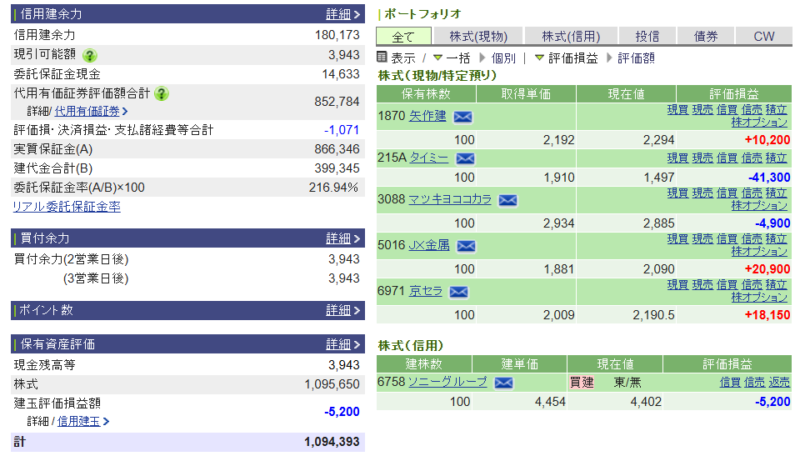 資産運用結果314:2025-10-27(日経+658円)