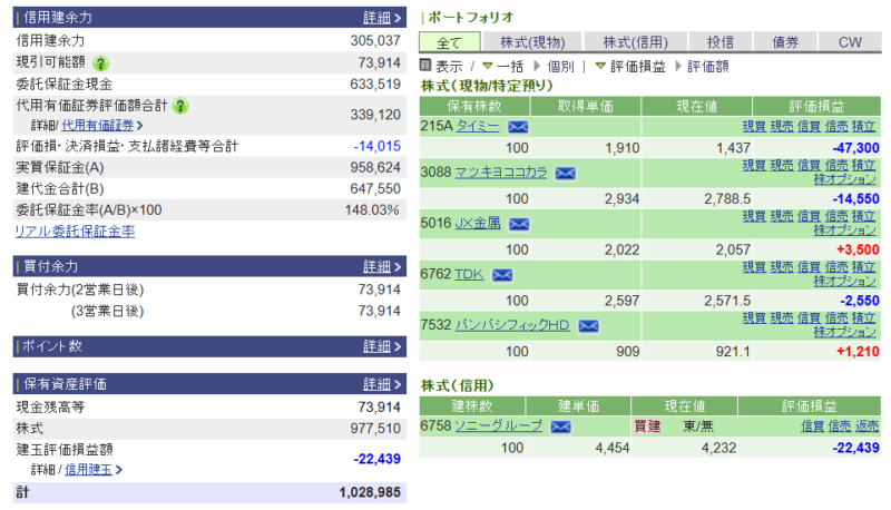 資産運用結果317:2025-10-30