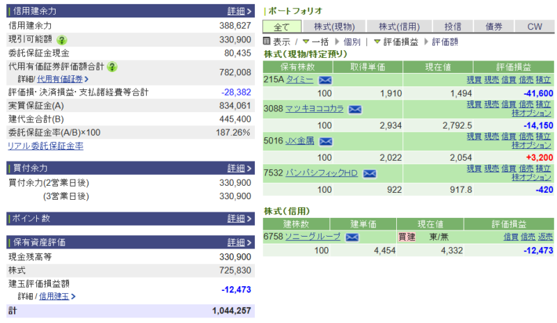 資産運用結果318：2025-10-31
