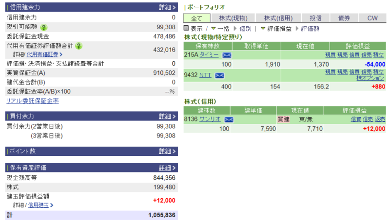 資産運用結果300:2025-10-06