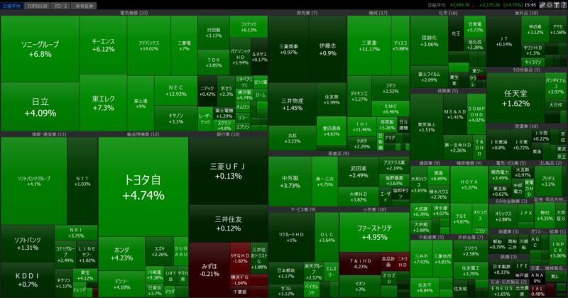 2025年10月6日のヒートマップ