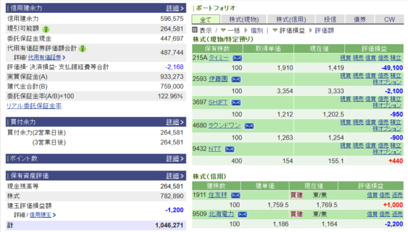 資産運用結果301：2025-10-07（日経+ 円）