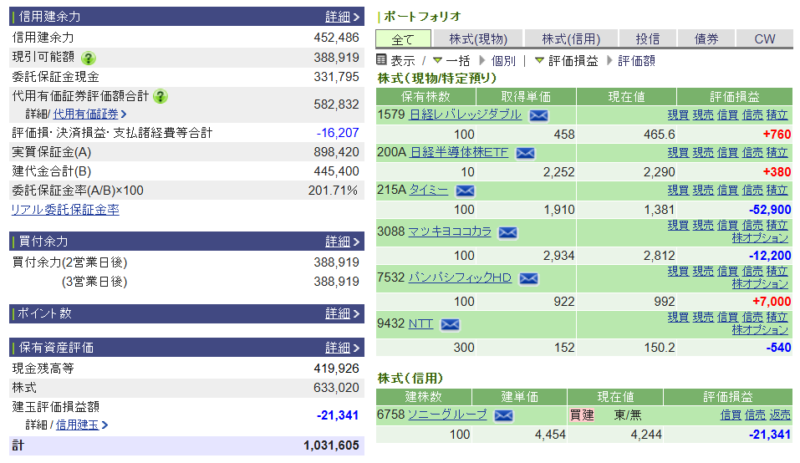 資産運用結果320:2025-11-05