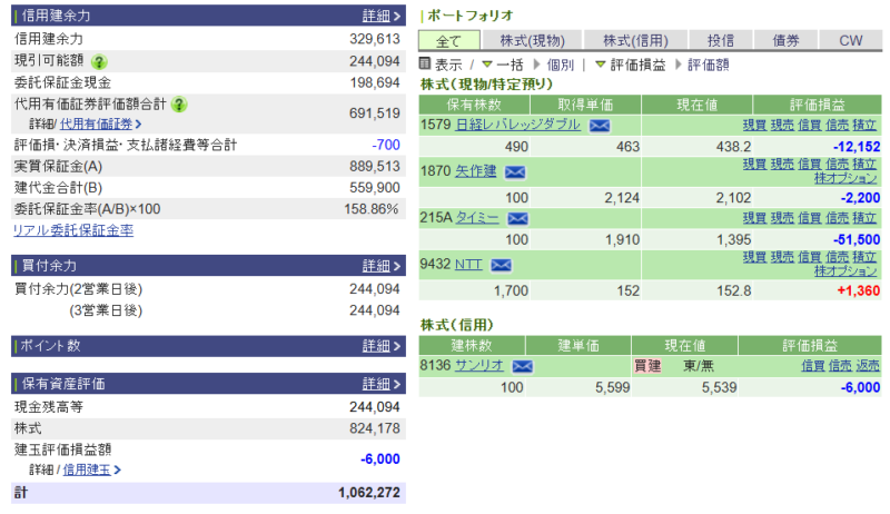 資産運用結果329:2025-11-18