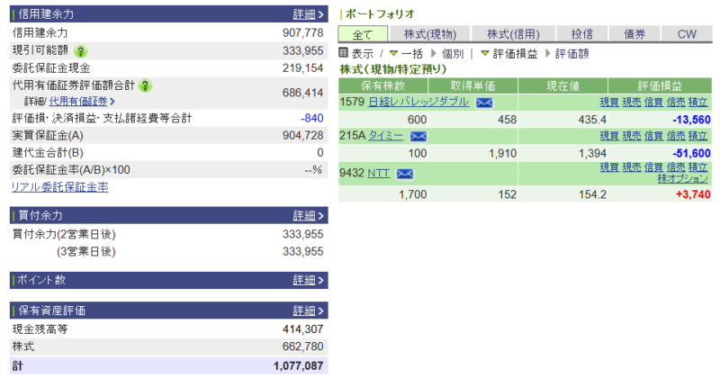 資産運用結果332：2025-11-21