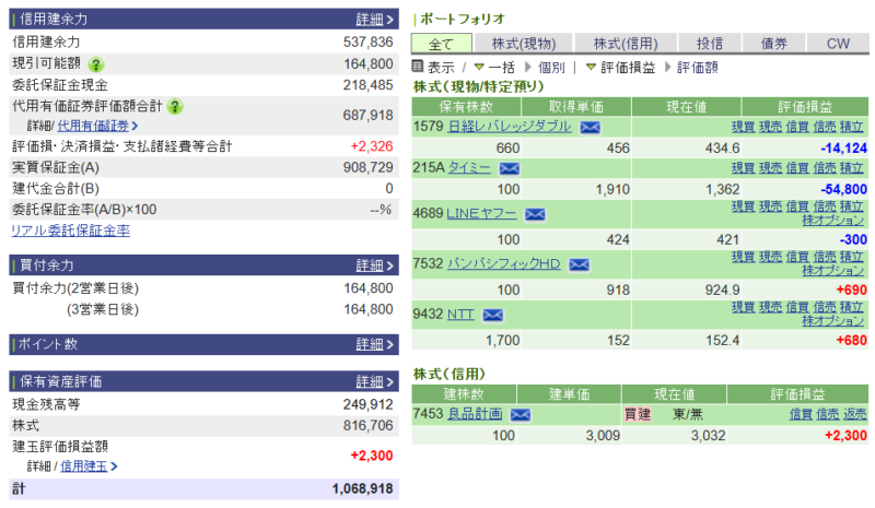資産運用結果333：2025-11-25（日経- 円）