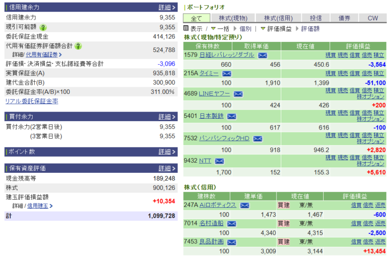 資産運用結果334:2025-11-26(日経+ 円)