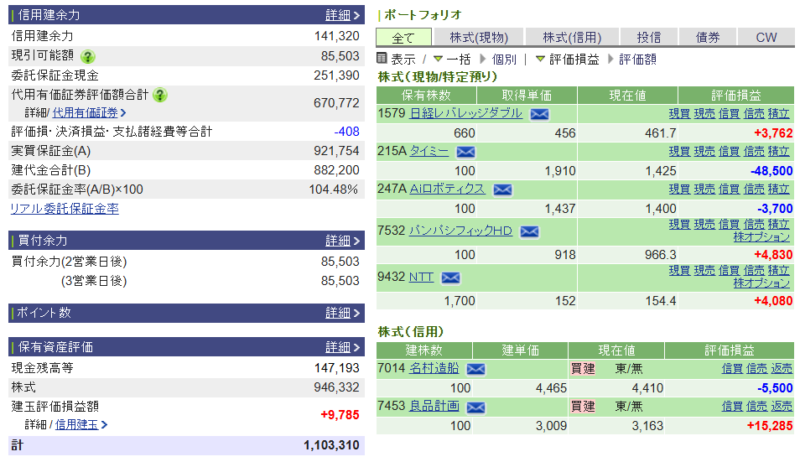 資産運用結果335：2025-11-27（日経+　円）