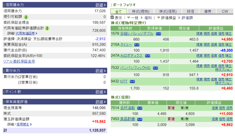 資産運用結果336：2025-11-28