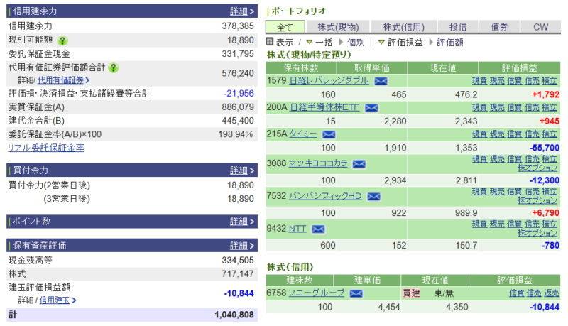 資産運用結果321:2025-11-06