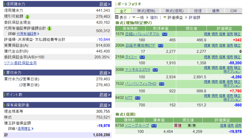 資産運用結果322：2025-11-07