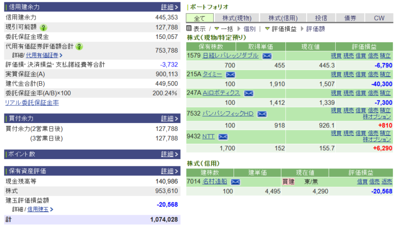 資産運用結果338：2025-12-02（日経-　円）
