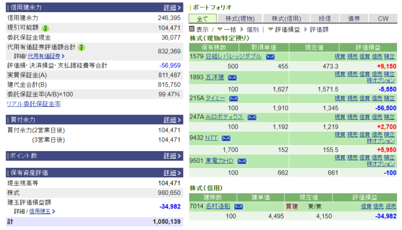 資産運用結果346:2025-12-12