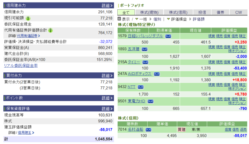 資産運用結果347：2025-12-15（日経+ 円）