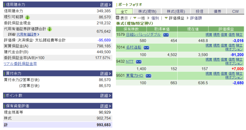資産運用結果351：2025-12-19