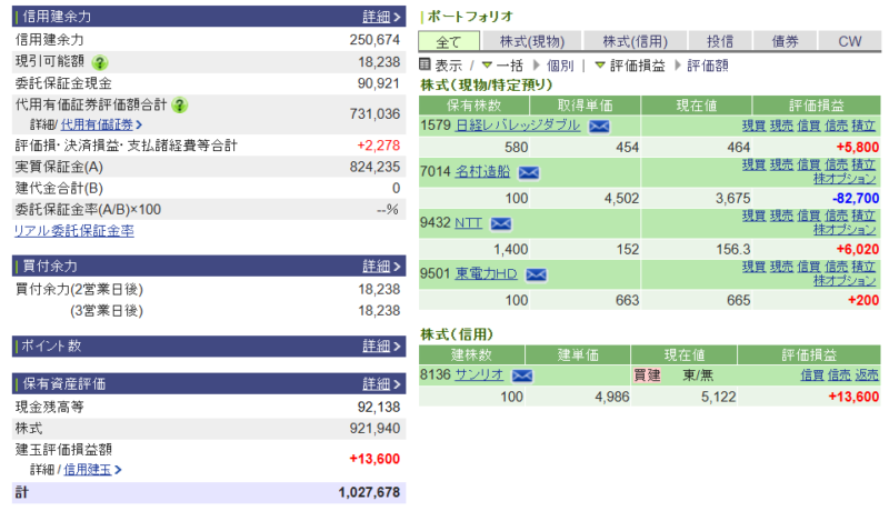 資産運用結果353：2025-12-23