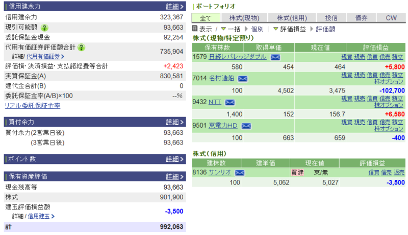 資産運用結果355：2025-12-25（日経- 円）