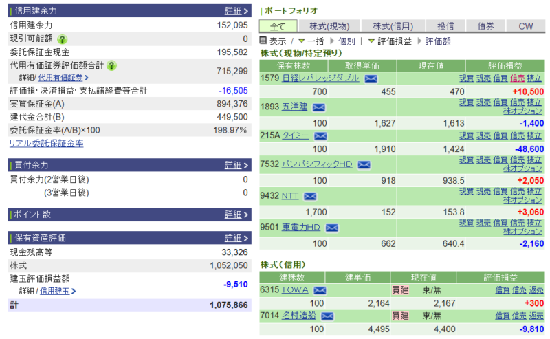 資産運用結果343:2025-12-09