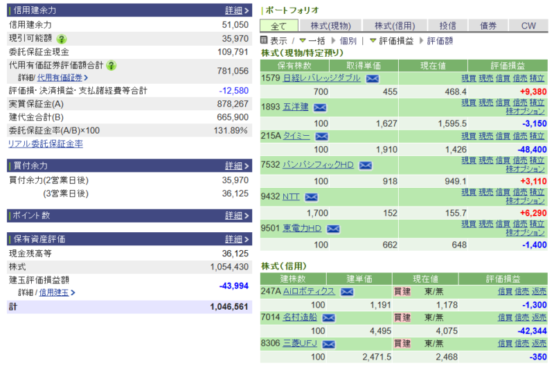 資産運用結果344:2025-12-10