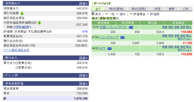 資産運用結果366：2026-01-15（日経+ 円）