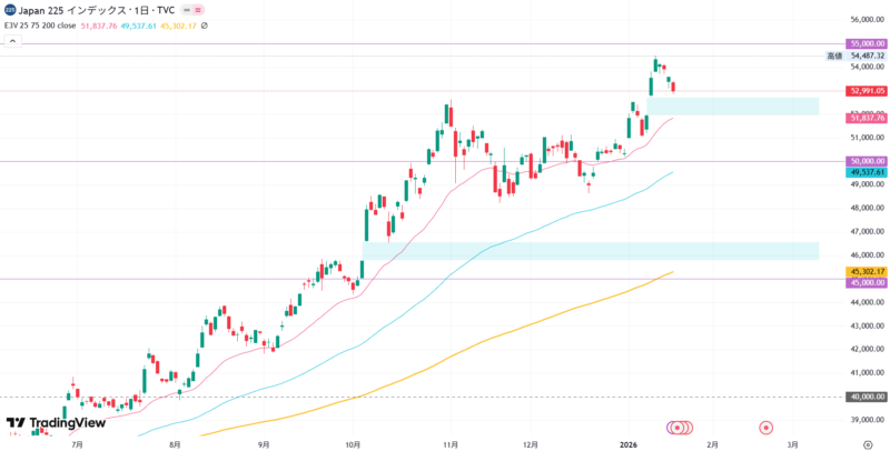 2026年1月20日の日経平均株価