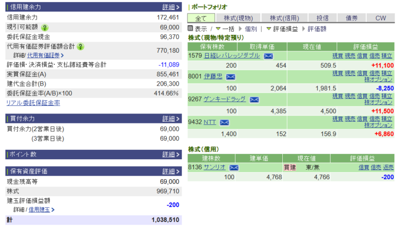 資産運用結果373：2026-01-26（日経+ 円）
