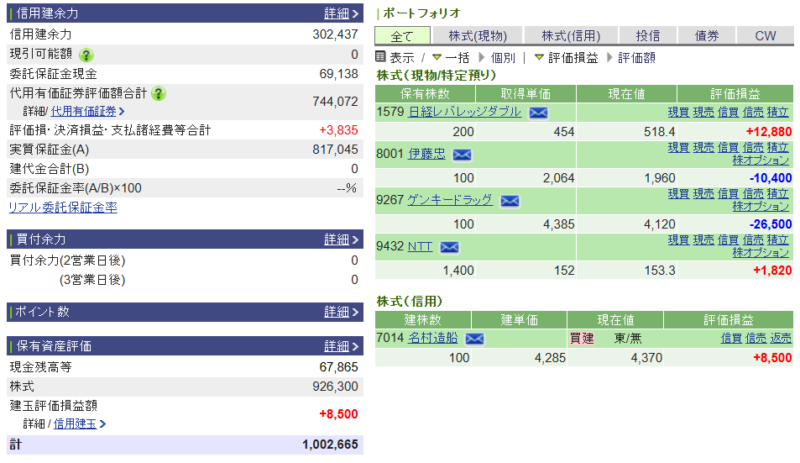 資産運用結果376:2026-01-29(日経+ 円)