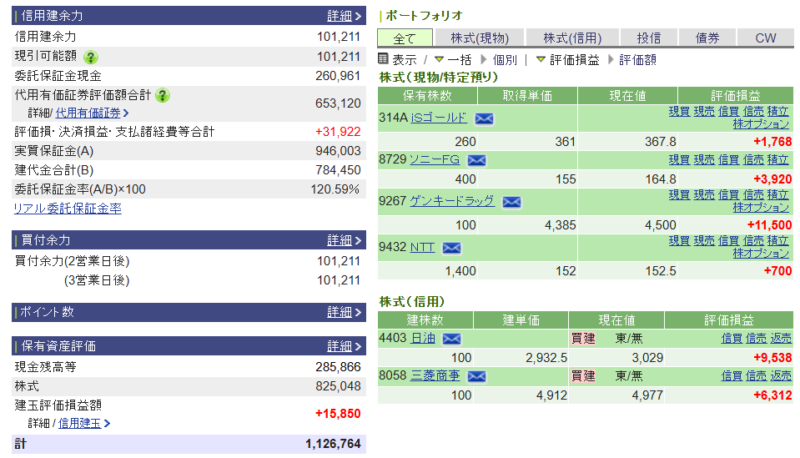 資産運用結果390:2026-02-19(日経+ 円)