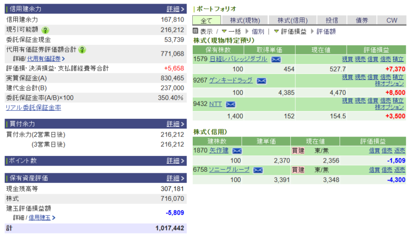 資産運用結果381：2026-02-05