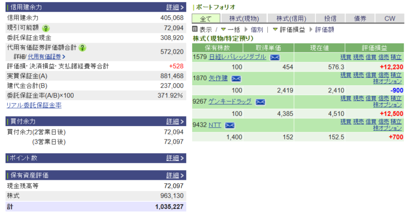 資産運用結果383：2026-02-09（日経+　円）