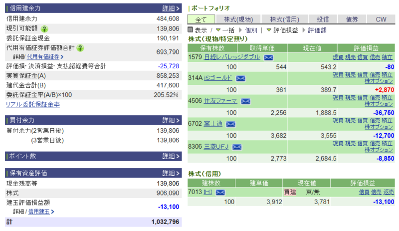 資産運用結果403：2026-03-11