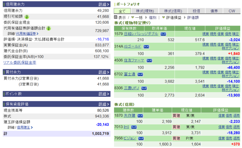 資産運用結果406:2026-03-16