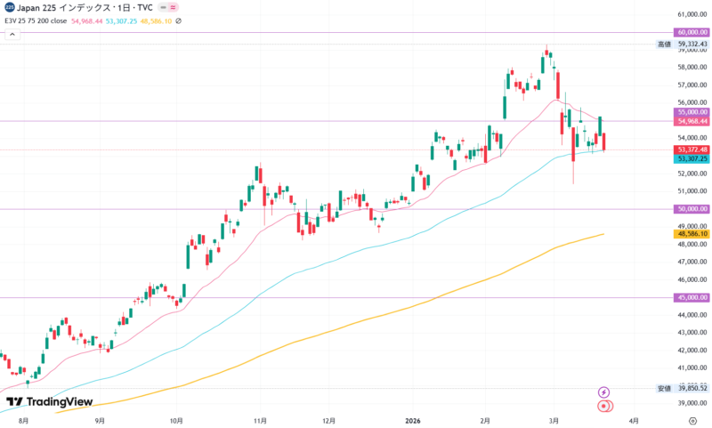 2026年3月19日の日経平均株価